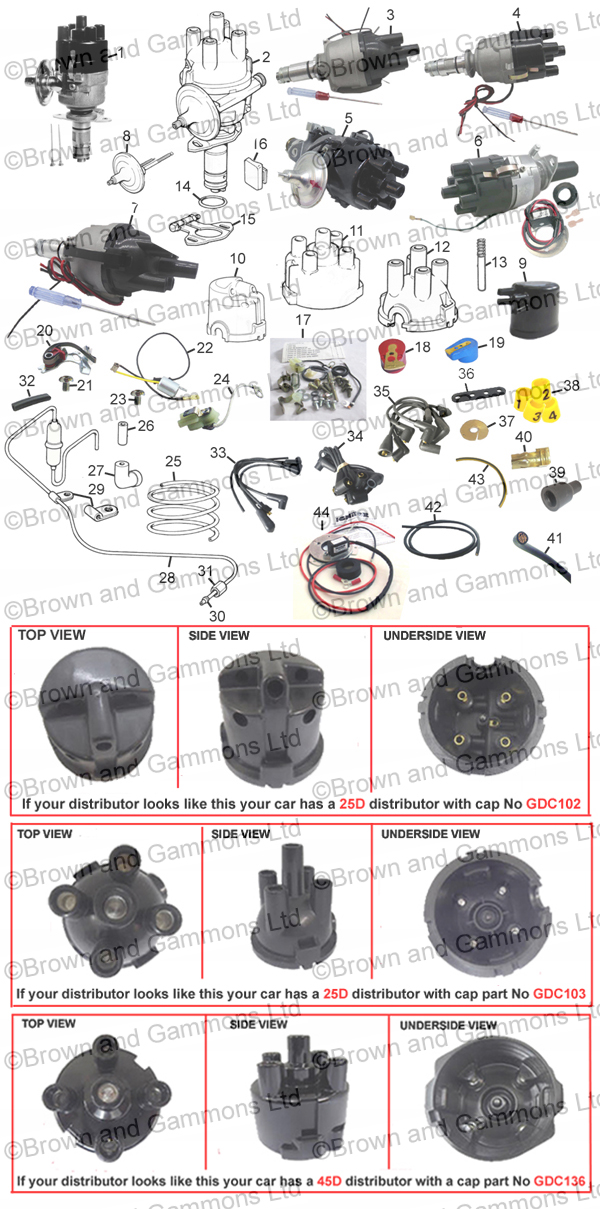 Image for Distributors Roadster and GT